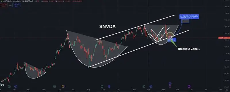 nvidia chart nvda