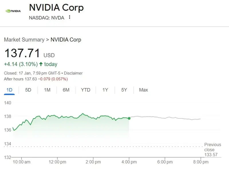 nvidia stock nvda price $137