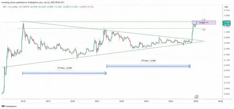 XRP bullish triangle breakout