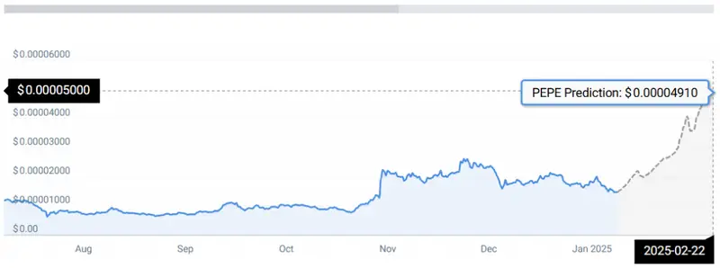 pepe coin stats