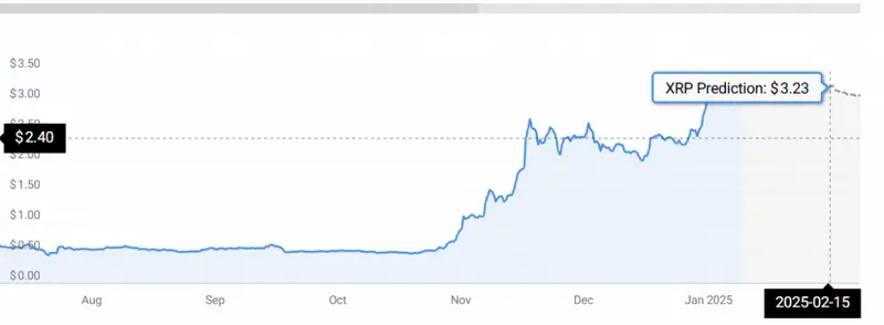 XRP PRICE STATS