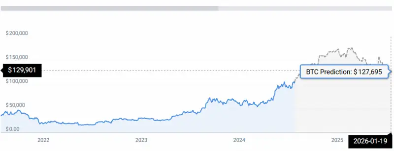 BTC PRICE STATS