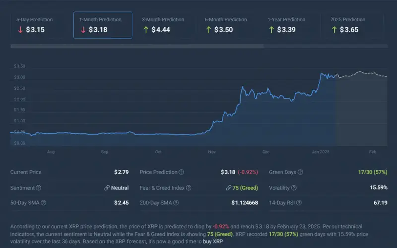 XRP Price Prediction