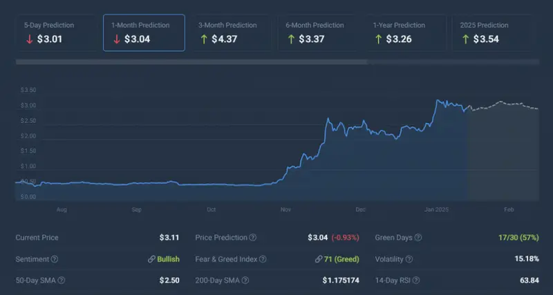 Ripple XRP licenses price prediction