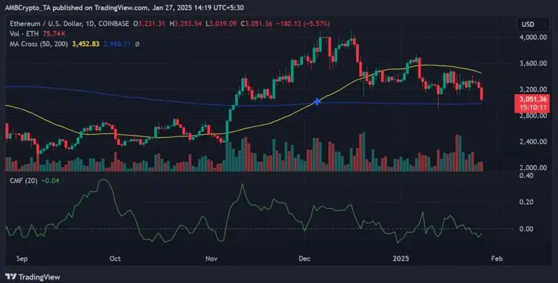 eth/usd price chart