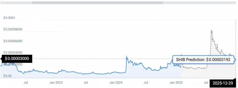 SHIB 2025 STATS