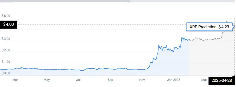 XRP STATS