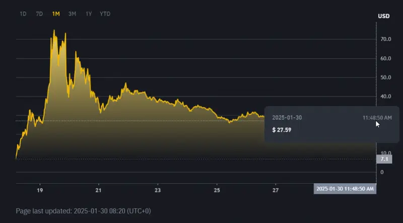 trump coin price movements