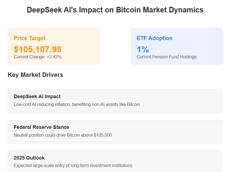 DeepSeek AI's impact on Bitcoin inflation