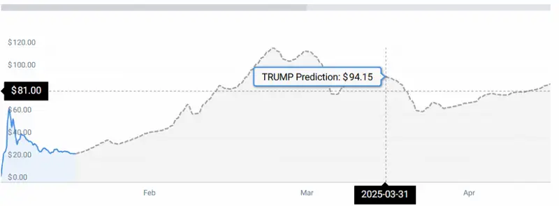 TRUMP STATS