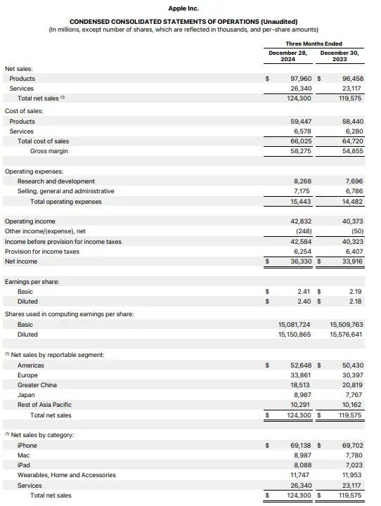 Snippet of the Q1 Apple Earnings Report