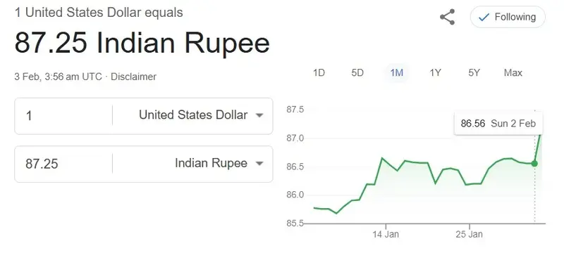 us dollar vs indian rupee currency 87.25