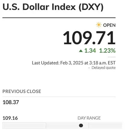 Us Dollar DXY 109.71