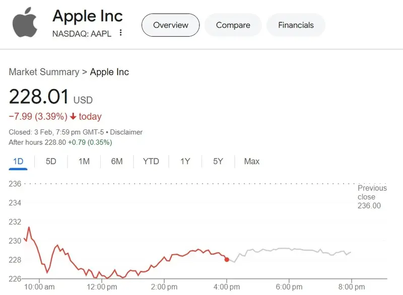 Apple Stock AAPL $228