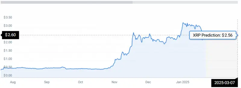 XRP STATS