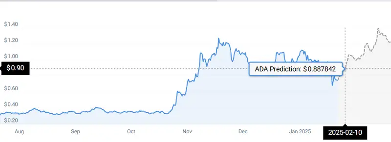 ADA STATS