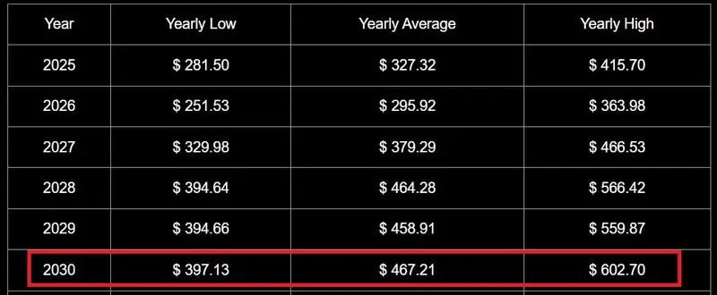 apple aapl stock 2030 price prediction