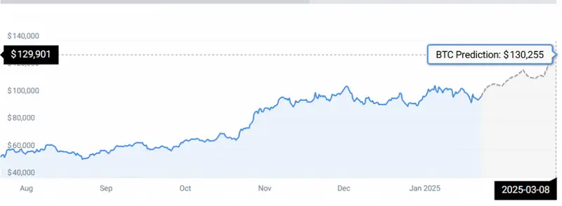 BTC STATS