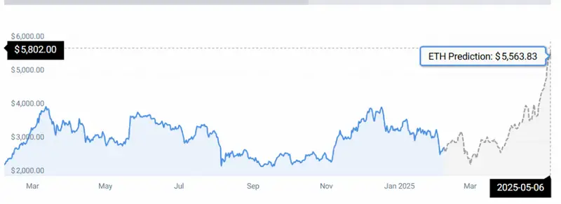 ETH STATS