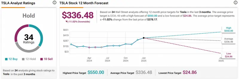 TSLA STATS