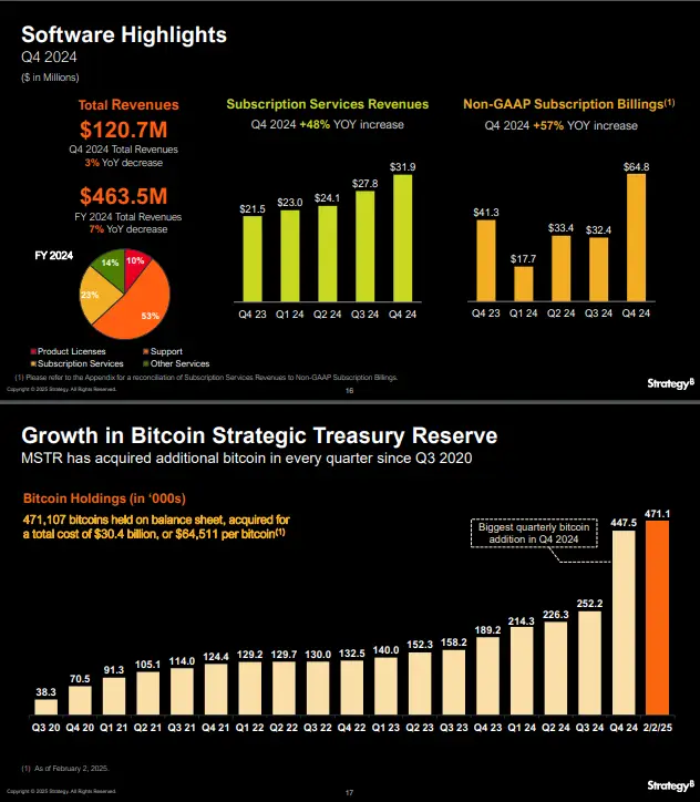 strategy earnings report