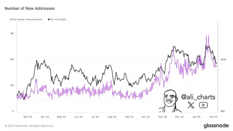 gold bars chart