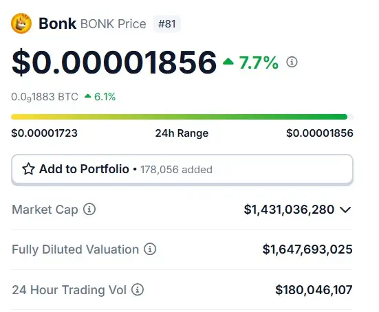 BONK Price $0.00001856