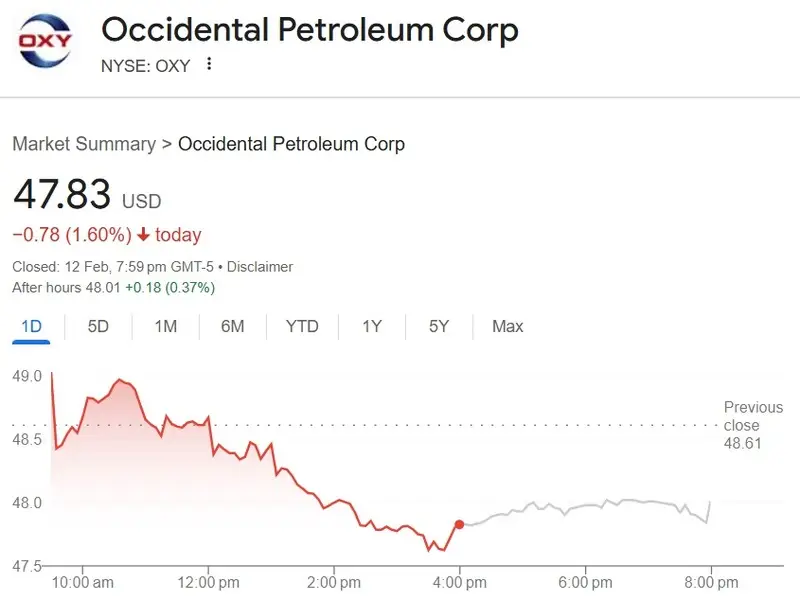 Occidental Petroleum OXY Stock