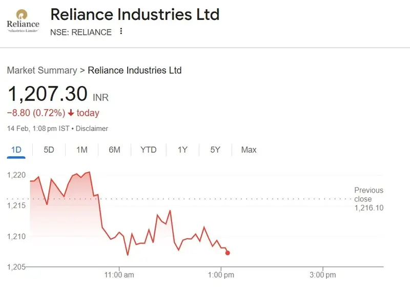 reliance industries ril shares 1207