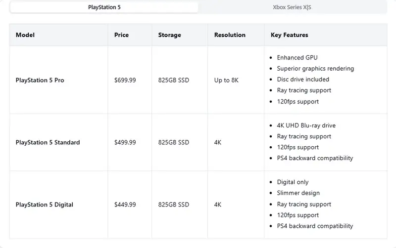 Comparison Table: PlayStation 5 Models