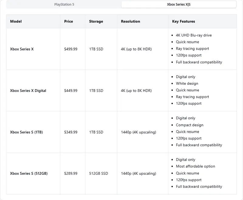 Comparison Table: Xbox Series X|S Models