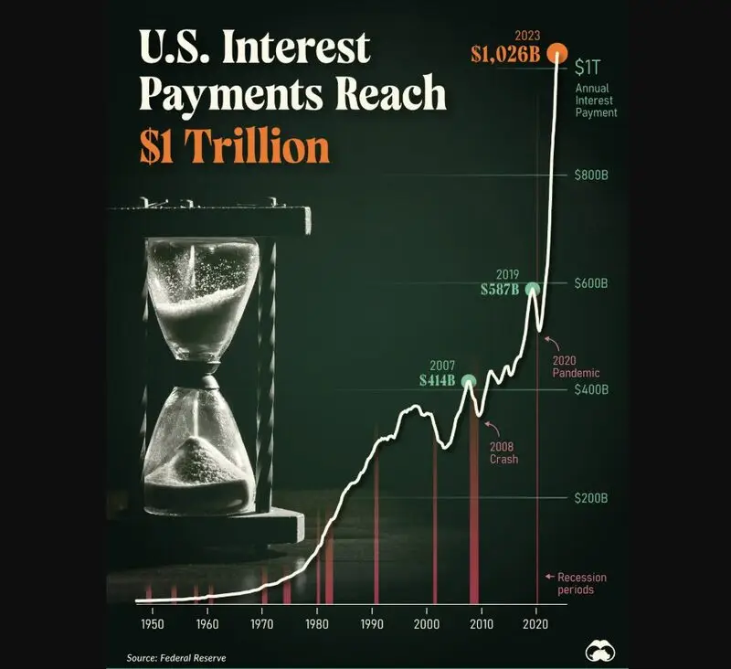 U.S. national debt interest payments