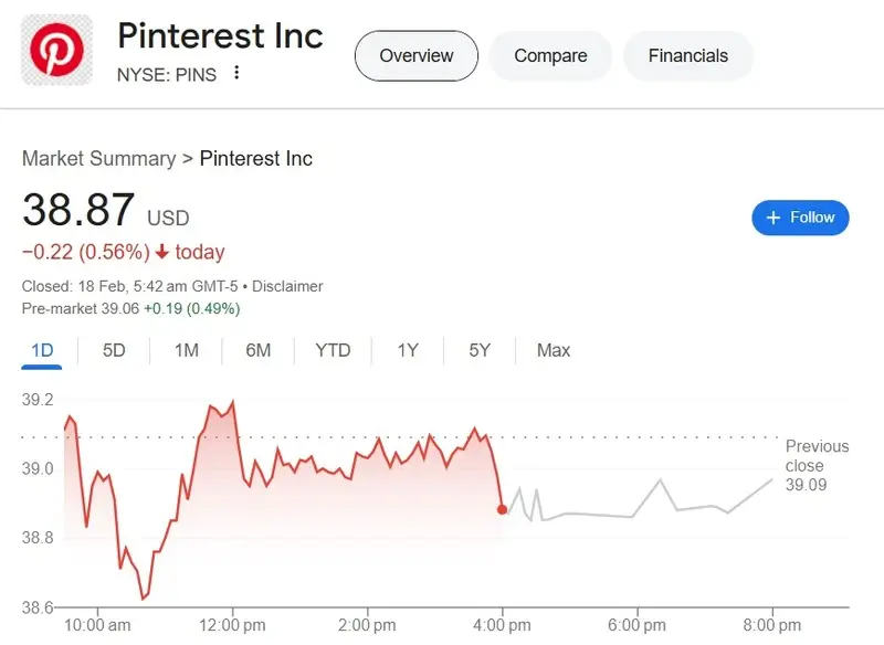 pinterest pins stock price $38