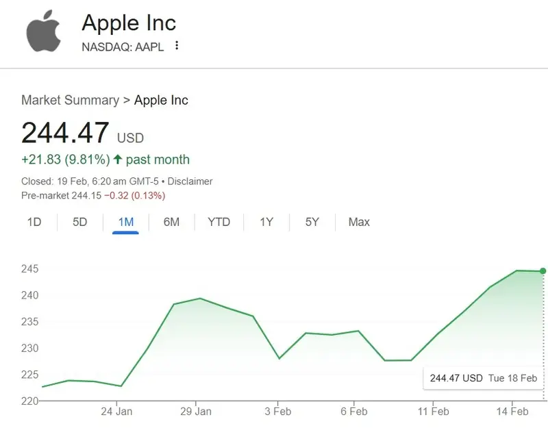 apple aapl stock $244