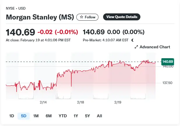 morgan stanley stock chart