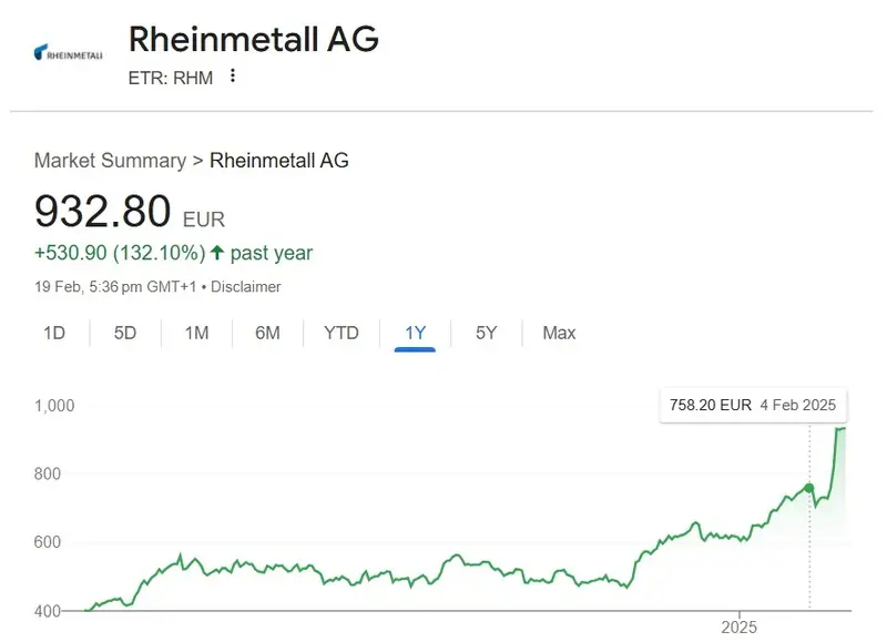 rheinmetall ag stock $932