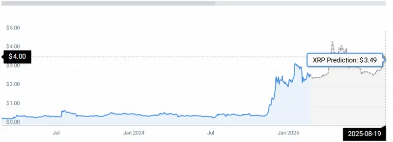 XRP STATS