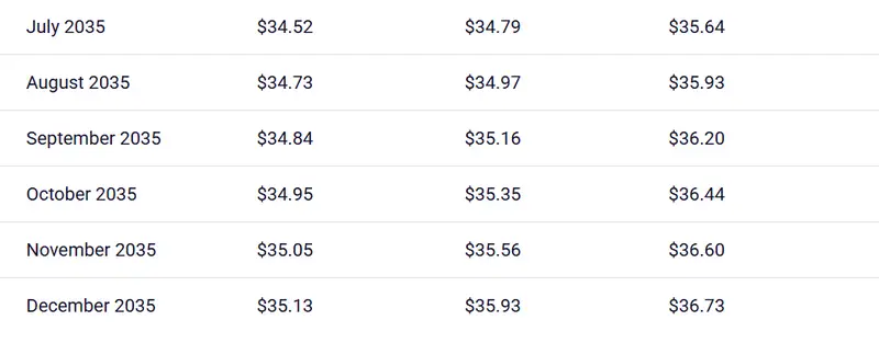 XRP STATS