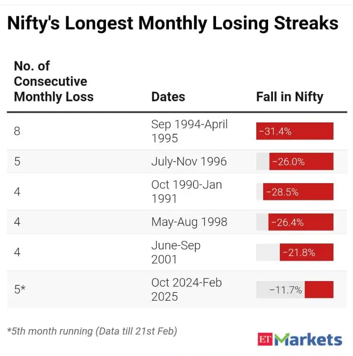 Nifty 50 Historical crashes 1994, 1996, 2024, 2025