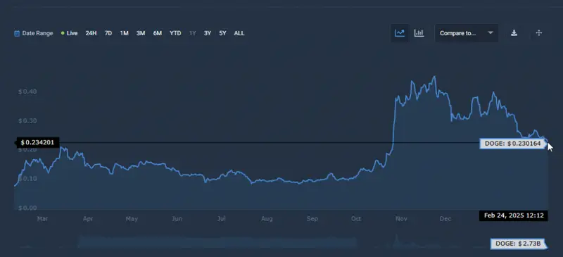 doge price chart