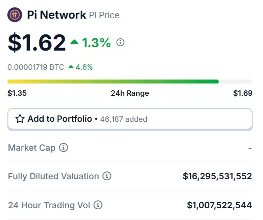 Pi coin network