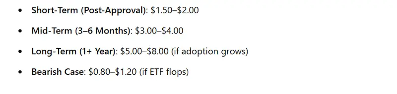 ADA ETF AI STATS