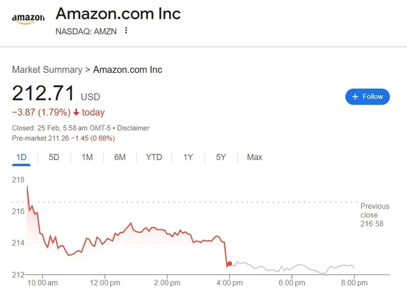 amazon amzn stock $212