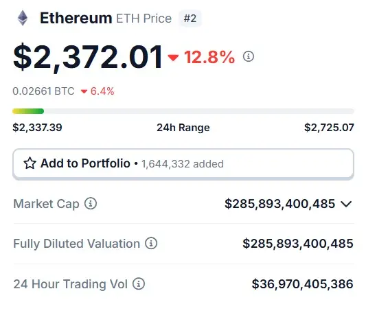 Ethereum ETH $2327