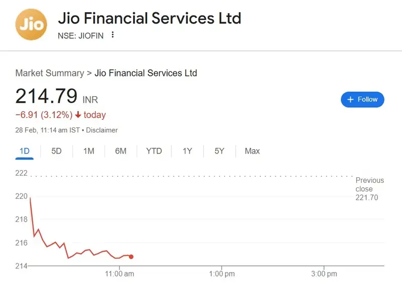 jio financial services shares jiofin 214