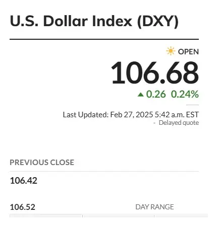 US Dollar DXY 106.68