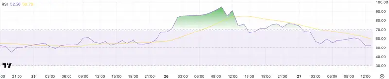 RSI chart showing Pi Coin's decline from overbought levels