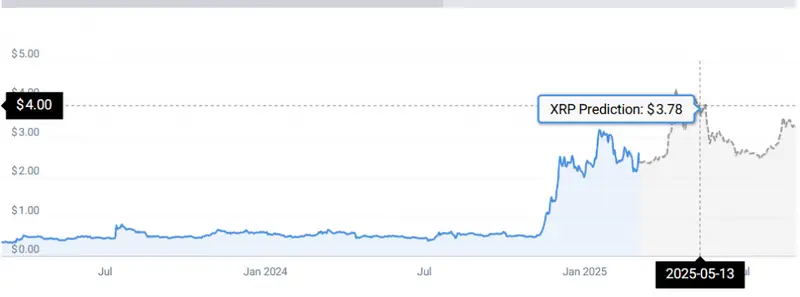 XRP STATS