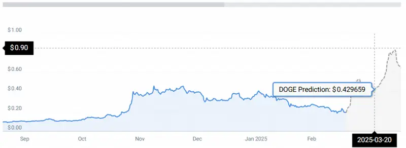 doge-price-chart