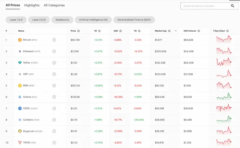 Cryptocurrency price comparison